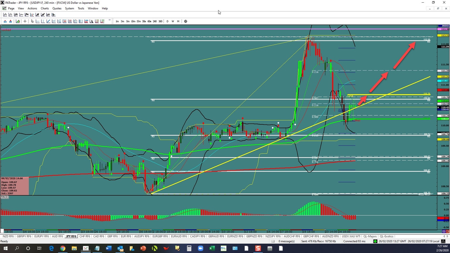 USDJPY