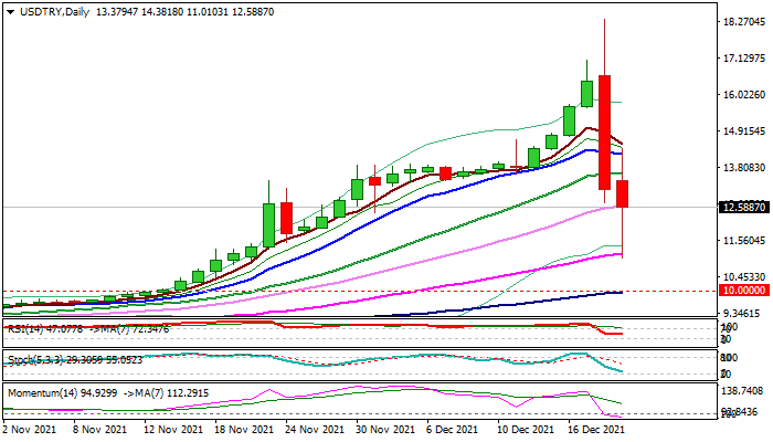 USDTRY
