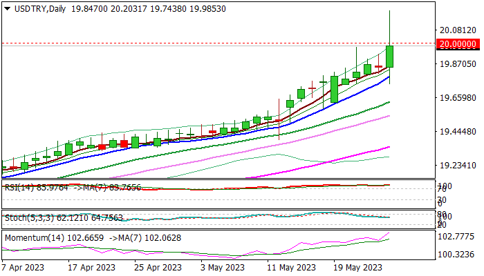 USDTRY