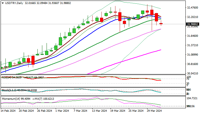 USDTRY