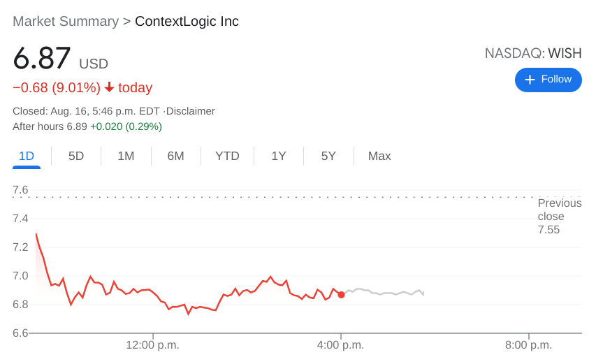 WISH Stock chart ContextLogic