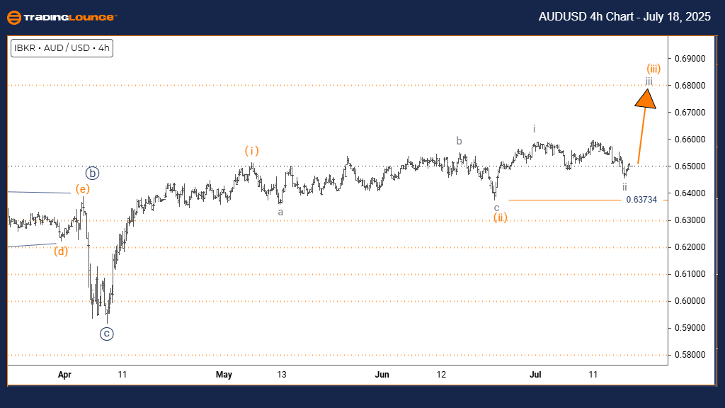 AUDUSD