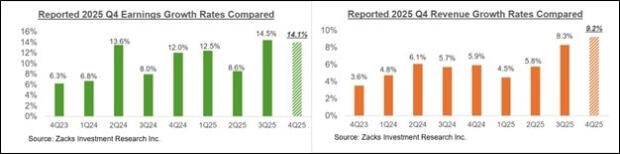 แผนภูมิ