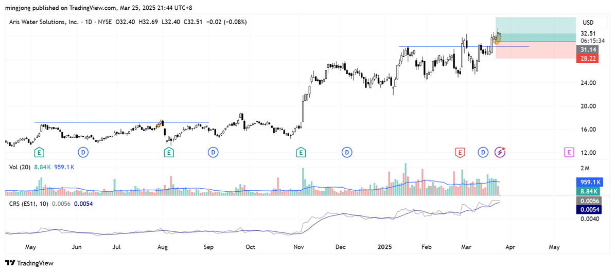 Aris Water Solutions