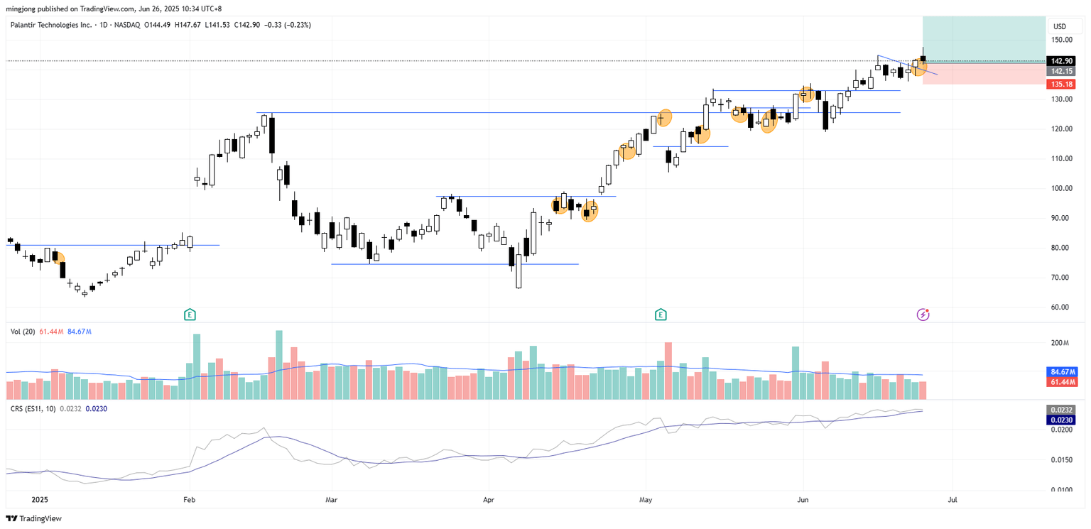 Palantir Technologies (PLTR) stock buy signal