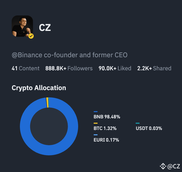 Changpeng Zhao’s Investment Portfolio, Feb 24, 2025 | Source: Binance Square