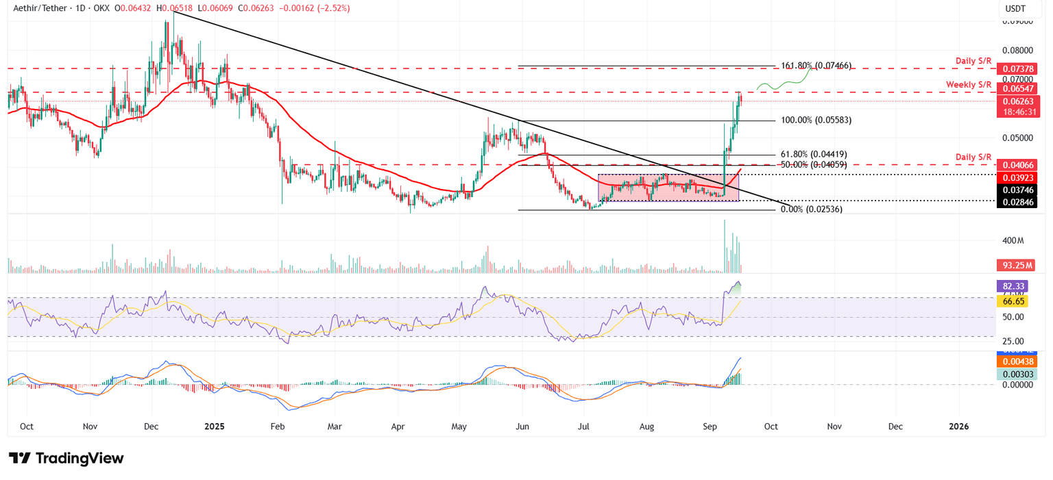 ATH/USDT daily chart