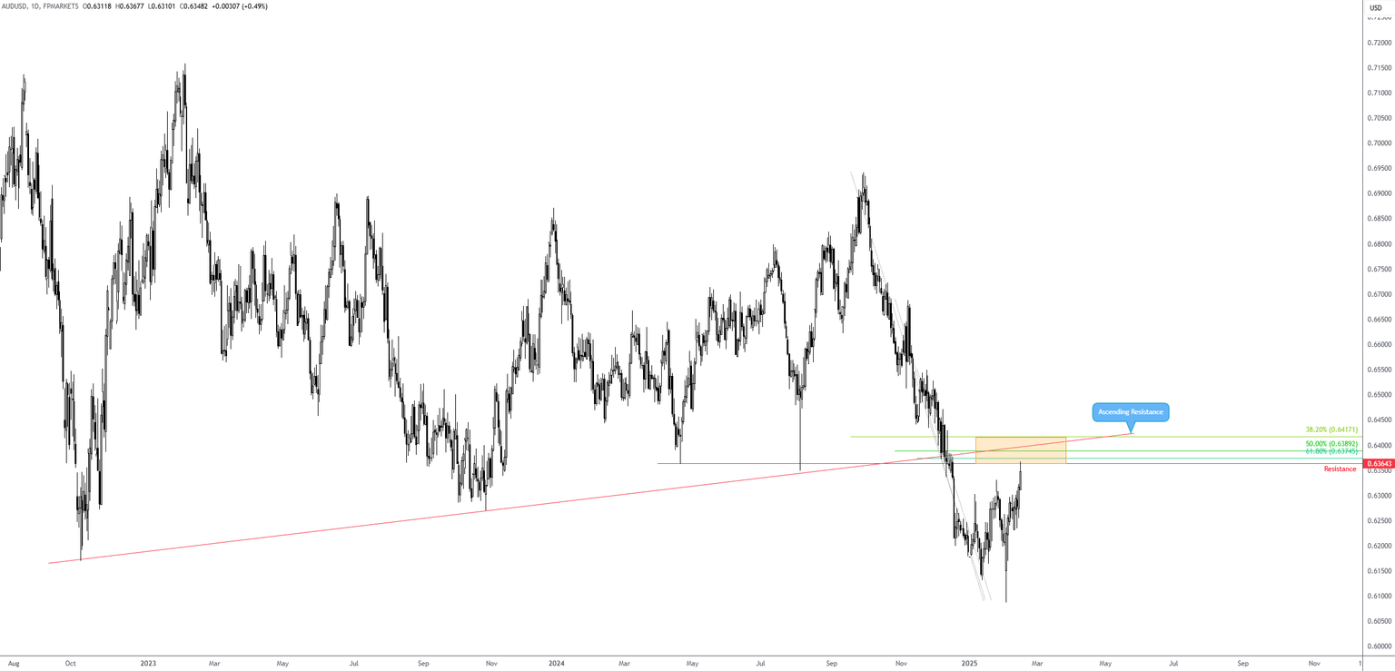 AUDUSD
