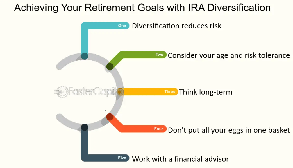 Achieving your retirement goals with IRA diversification