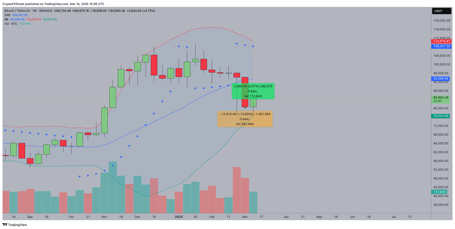 Bitcoin Price Forecast | BTCUSD Weekly Chart.