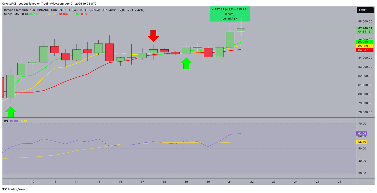 Bitcoin Price Prediction Today