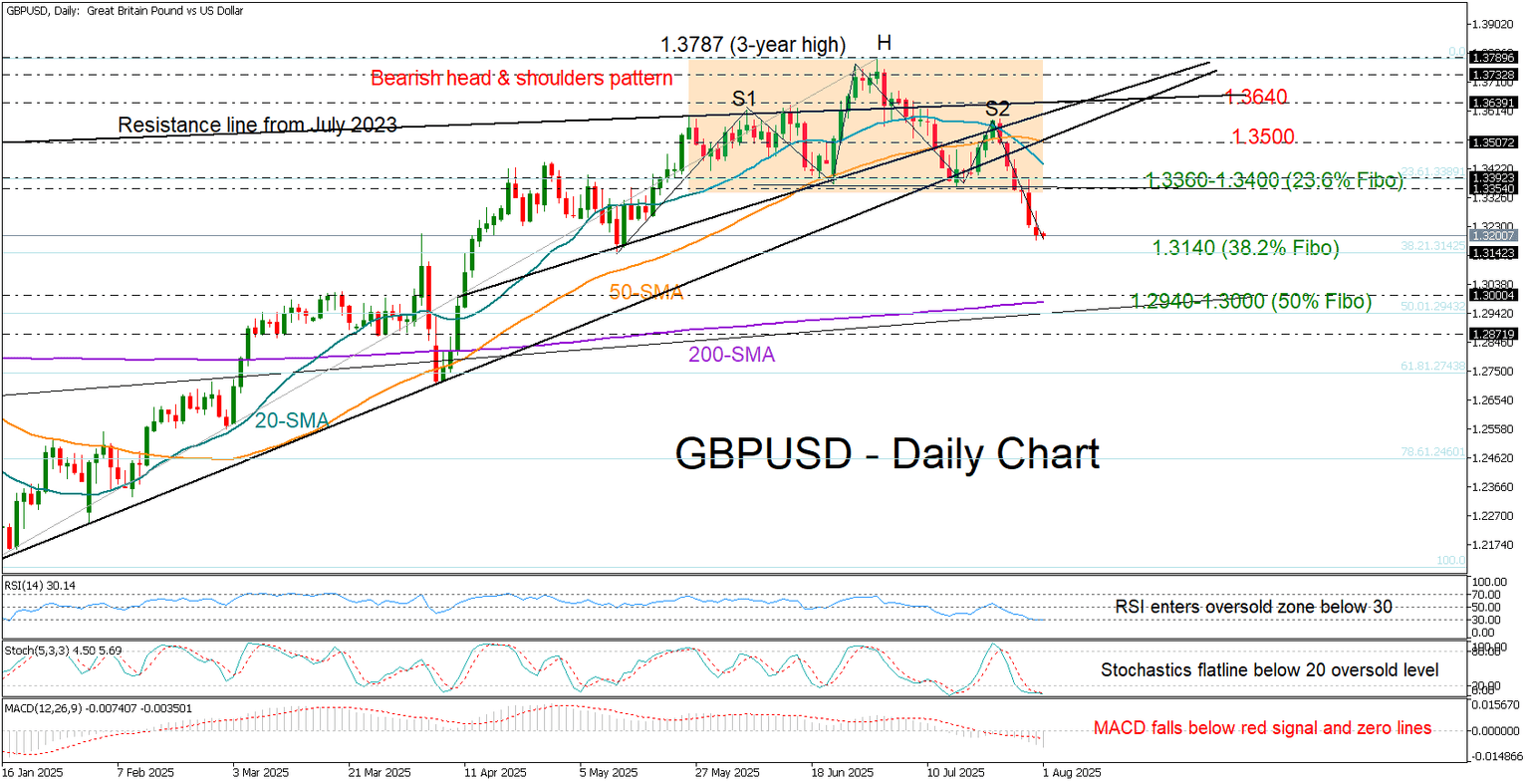 GBPUSD
