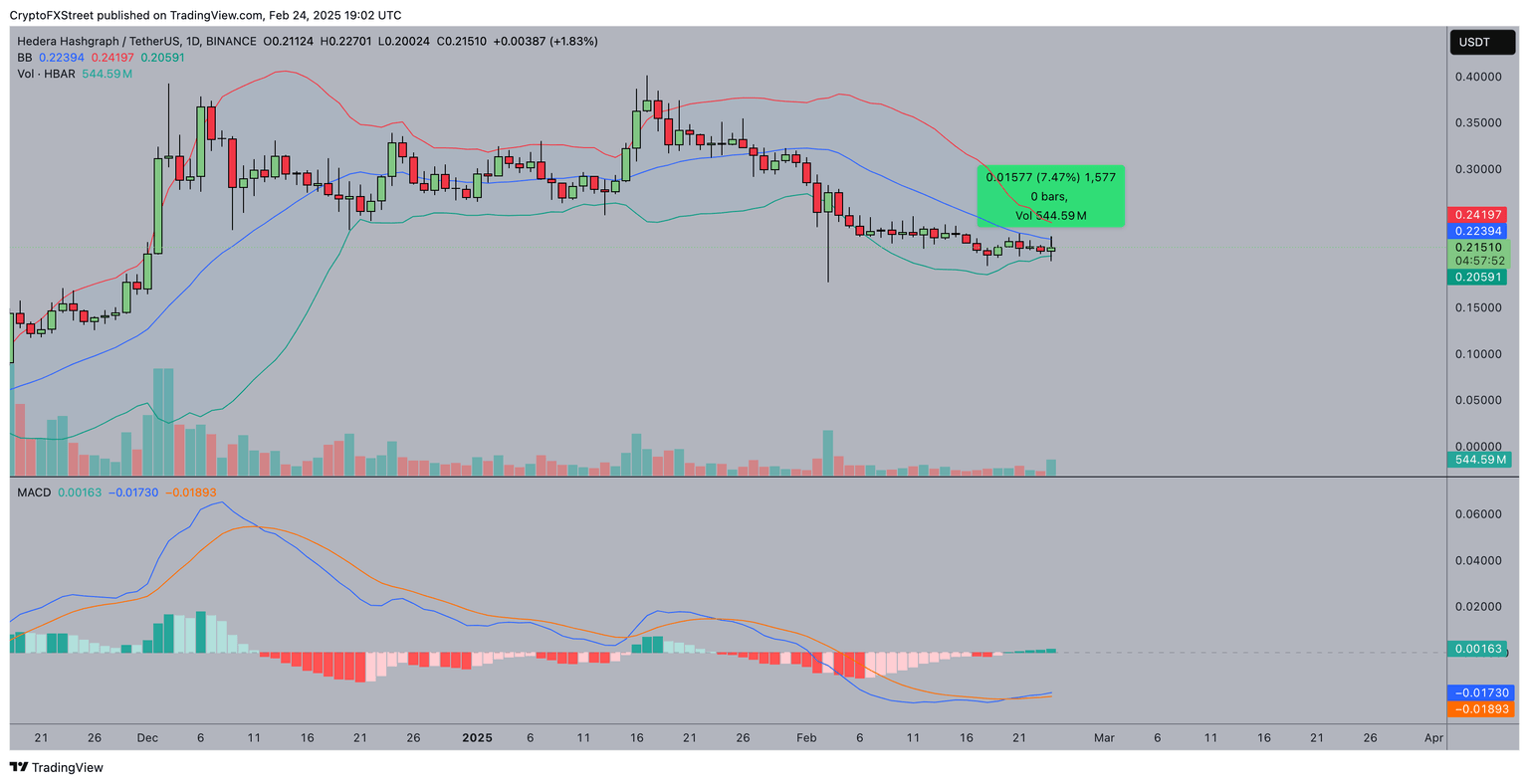 Hedera (HBAR) Price Forecast