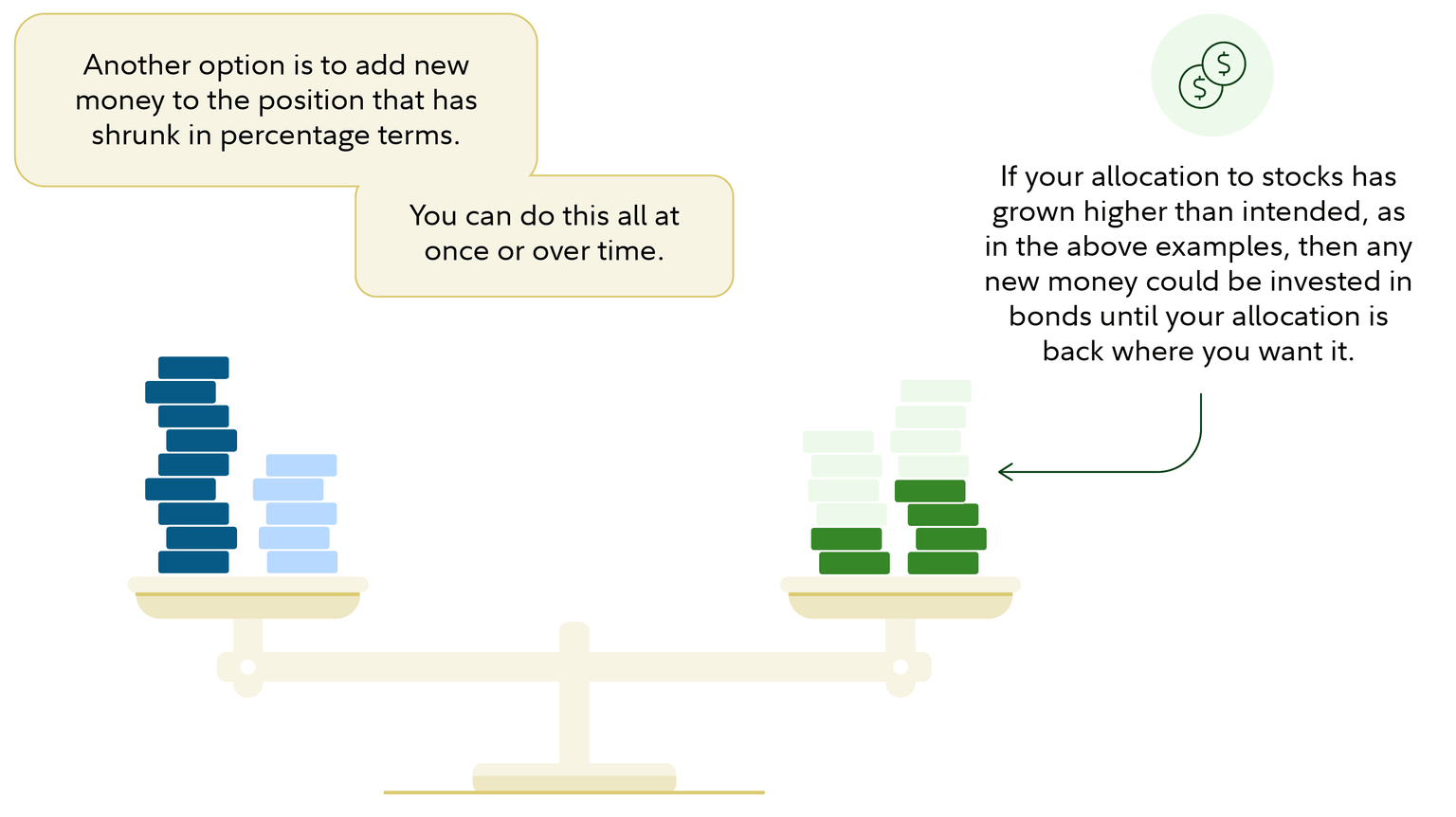 How to rebalance_new money