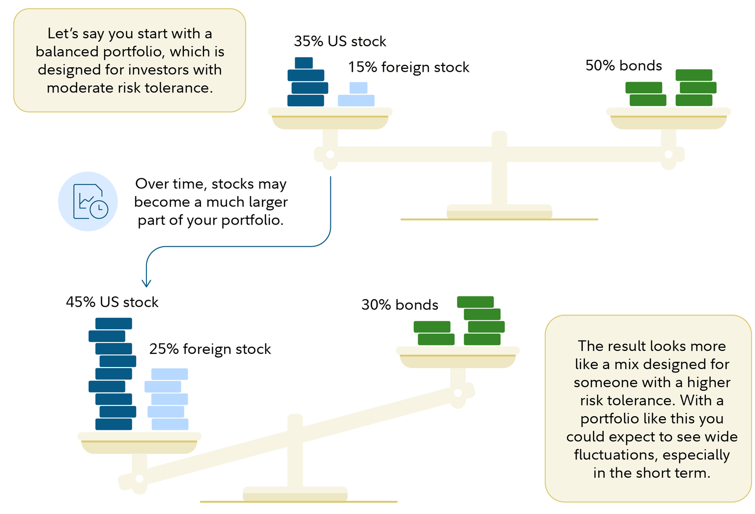 How to rebalance_out of balance