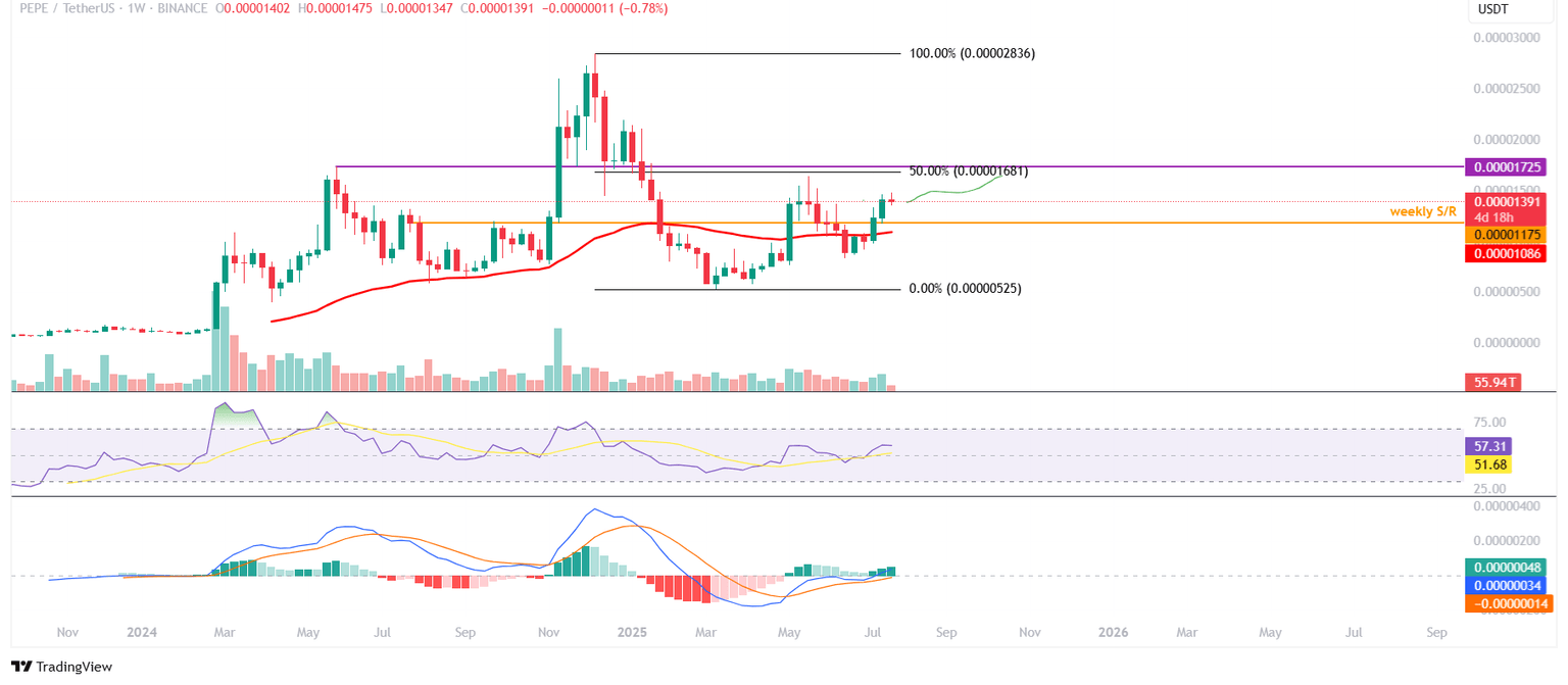 PEPE/USDT weekly chart