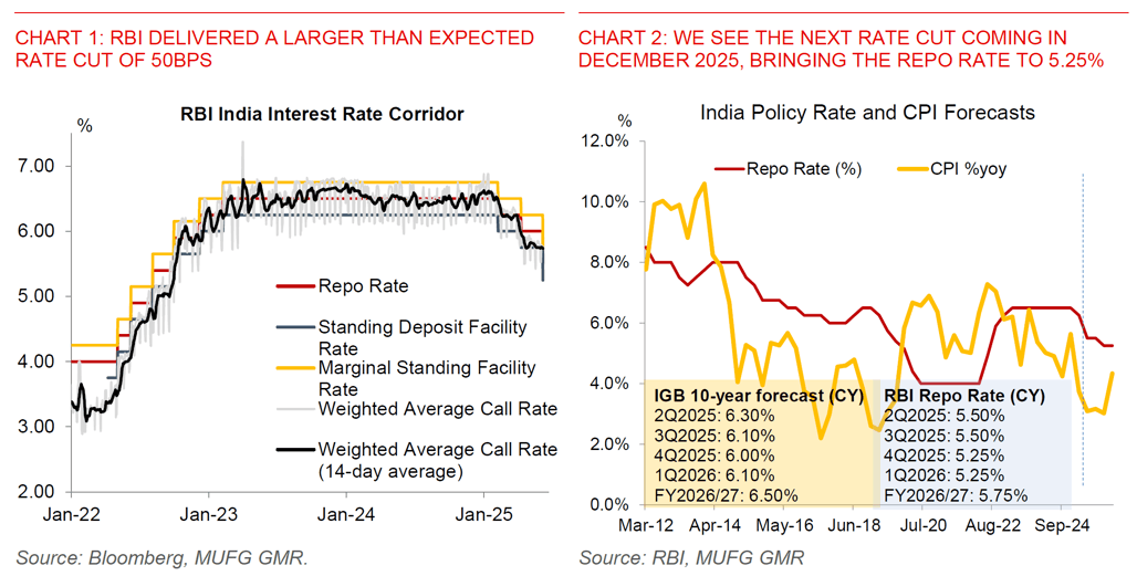 RBI rate cuts