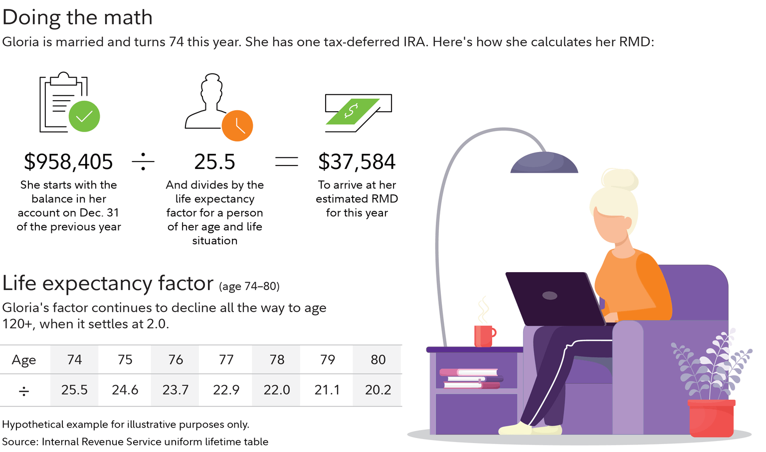 RMD calculation