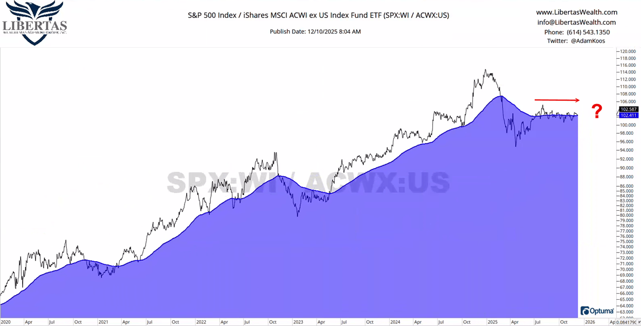 SPX