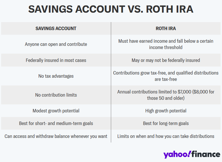 IRA vs saving account