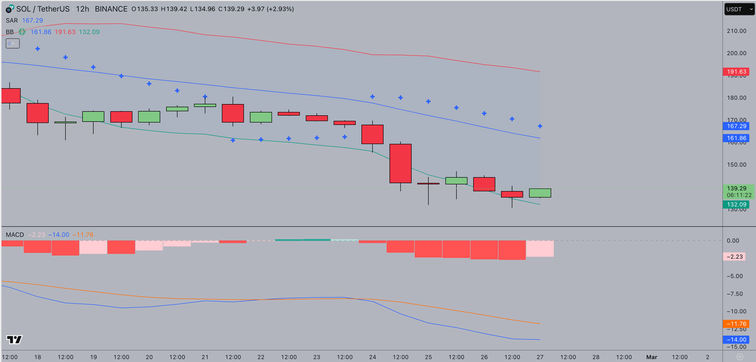 Solana price forecast