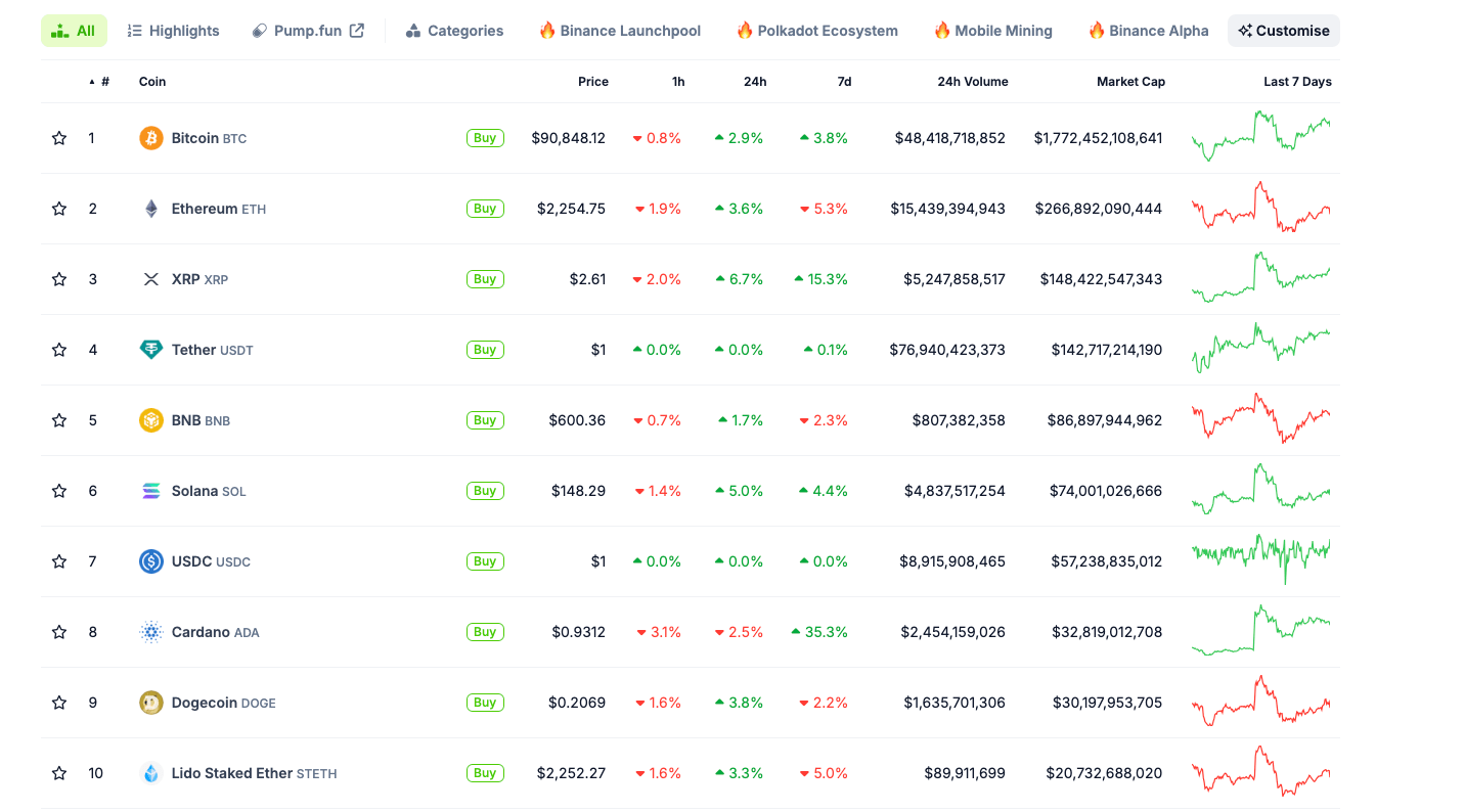 Top 10 Crypto assets performance | March 6