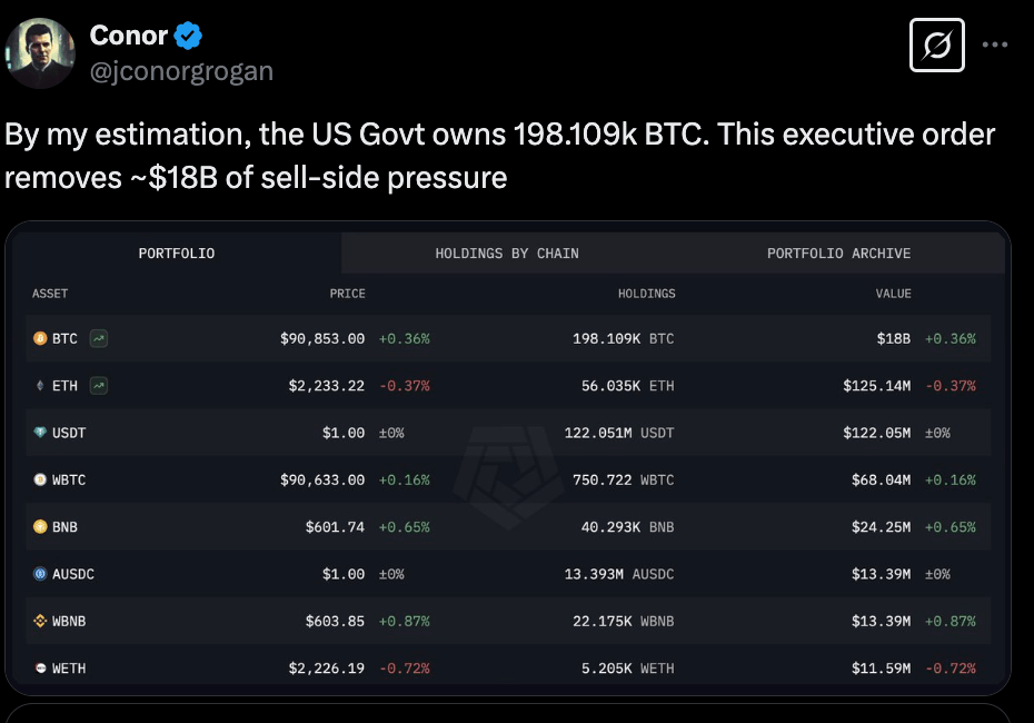billion in potential market sell pressure.