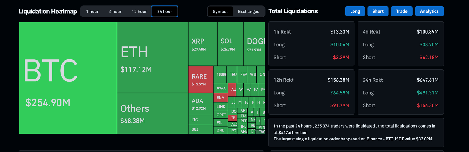 Crypto Market Liquidations, March 10, 2025 | Source: Coinglass