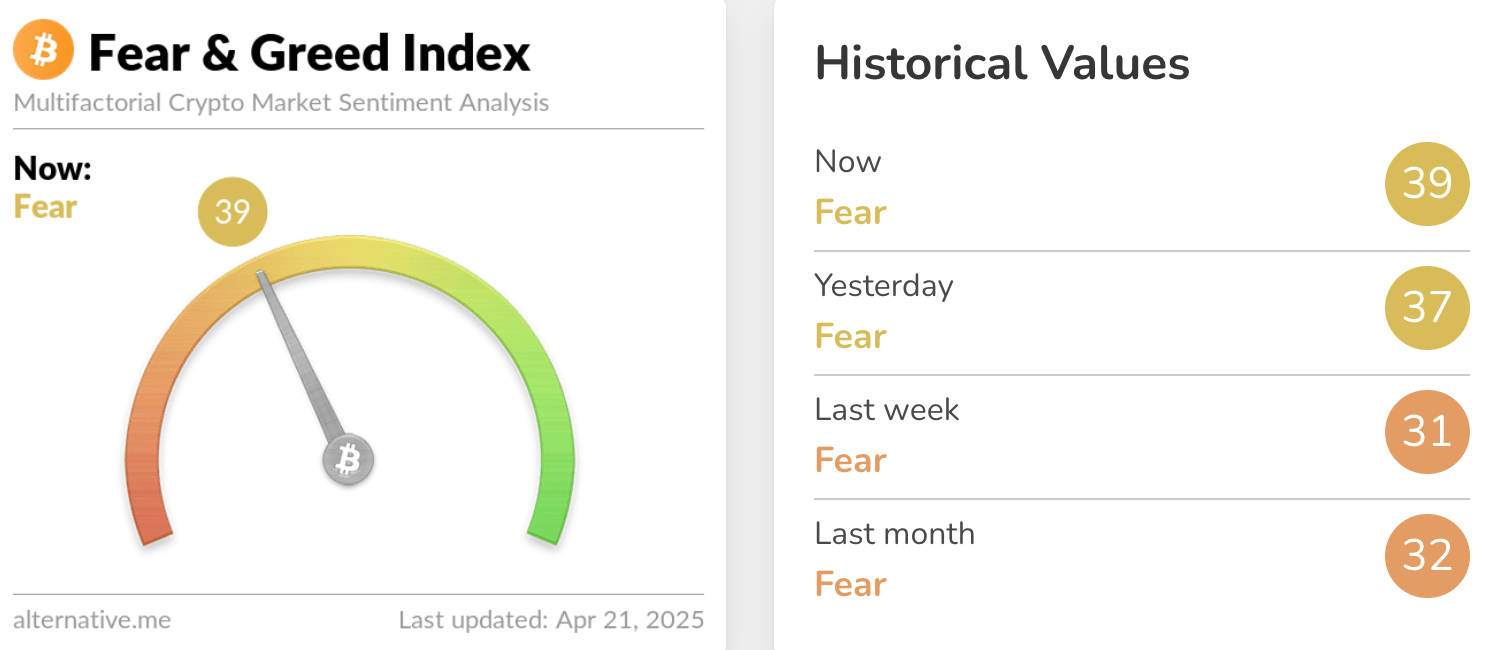 Crypto Fear & Greed Index
