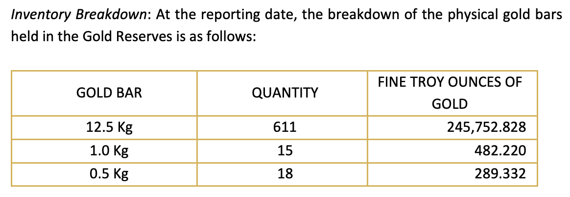 Tether Gold holdings