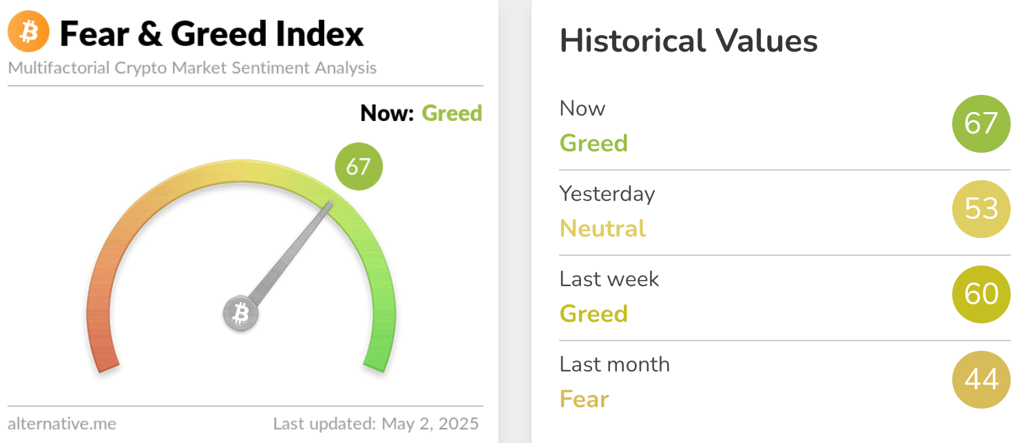 Crypto Fear & Greed Index