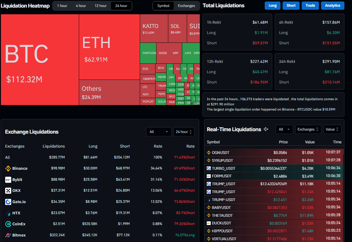 Liquidation Heatmap chart. Source: Coinglass