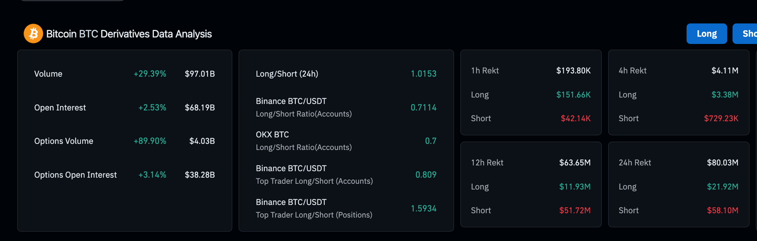 Bitcoin derivatives market analysis, May 12, 2025 | Source: Coinglass