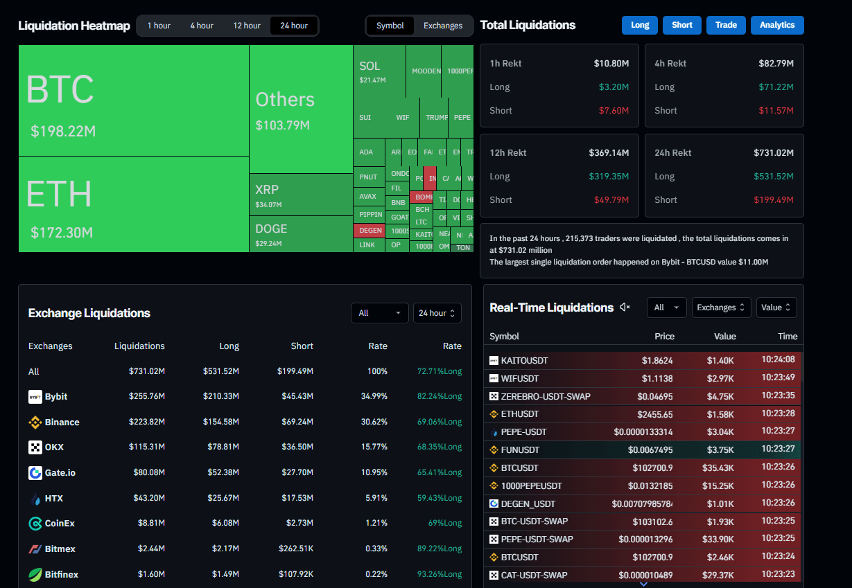 Liquidation Heatmap chart. Source: Coinglass