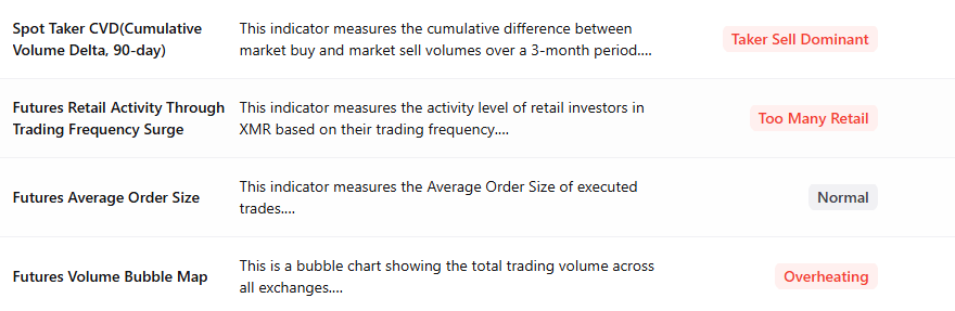XMR summary chart. Source: CryptoQuant