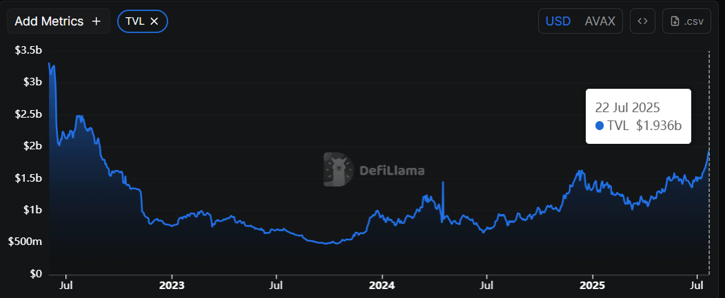Avalanche TVL chart. Source: DefiLlama