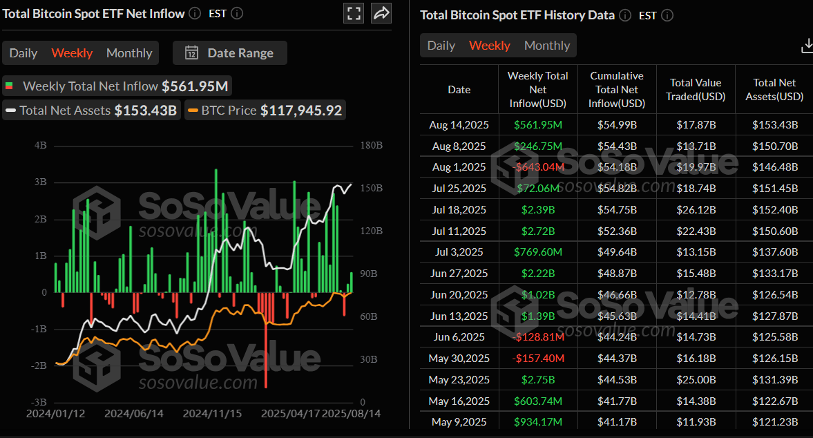 Total Bitcoin Spot ETF Net Inflow chart