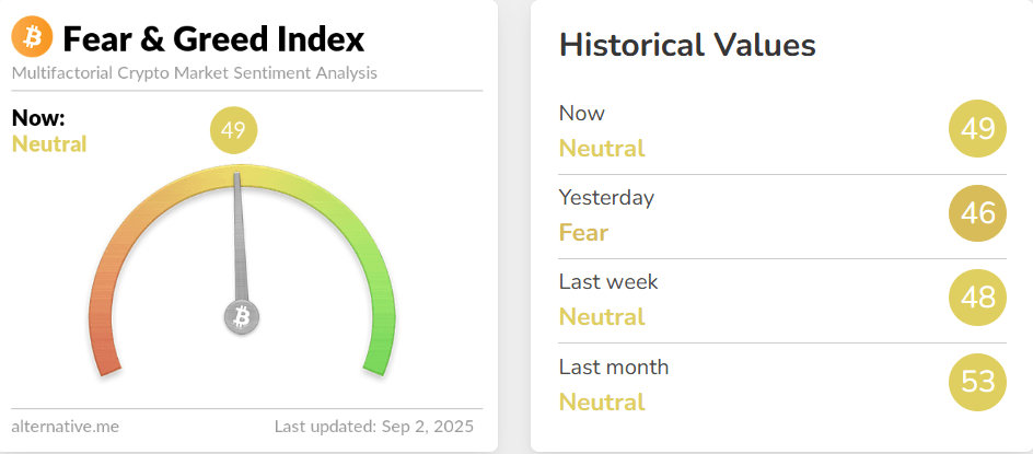 Crypto Fear and Greed Index metric chart. Source: Alternative