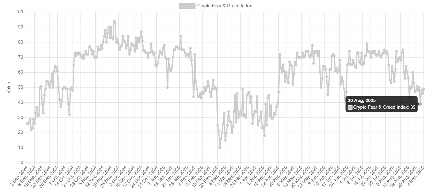 Crypto Fear and Greed Index metric chart. Source: Alternative