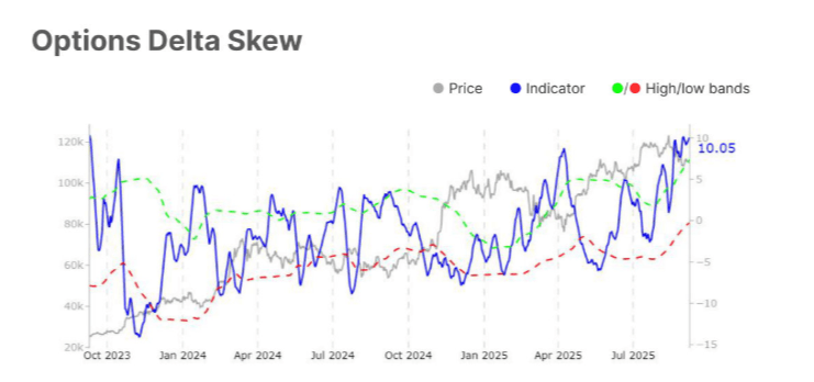Stablecoin reserve on the Binance exchange chart. Source: CryptoQuant