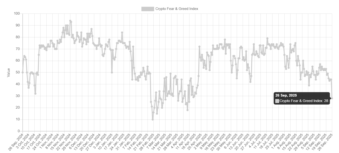Crypto Fear & Greed Index chart. Source: Alternative.me