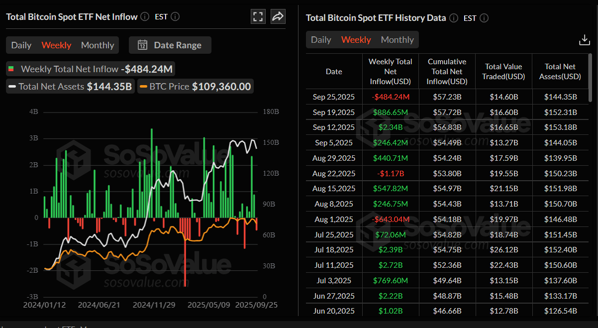 Total Bitcoin spot ETF net inflow chart. Source: SoSoValue