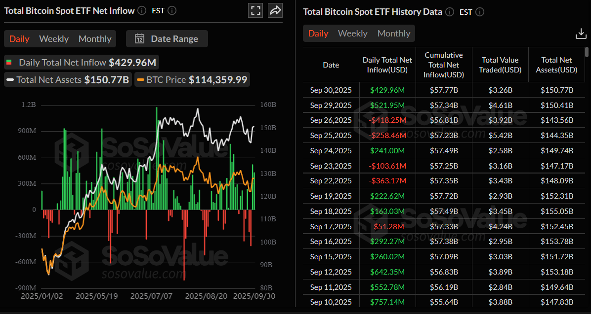 Total Bitcoin Spot ETF Net Inflow chart