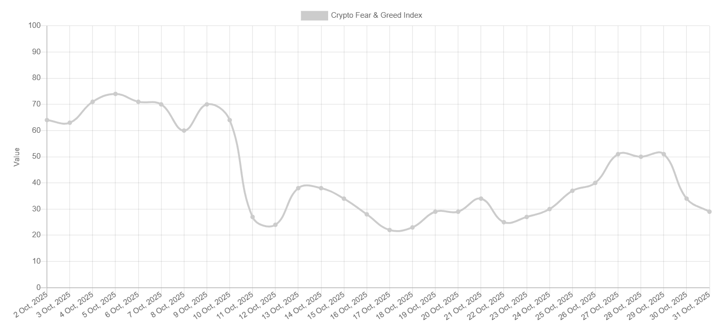 Crypto Fear & Greed Index chart. Source: Alternative.me