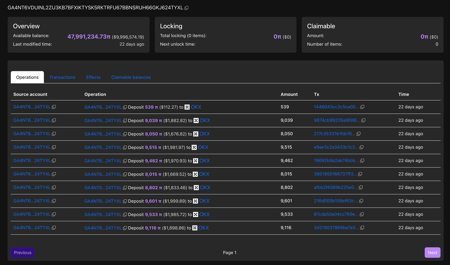 Pi Network wallet activity. Source: PiScan.