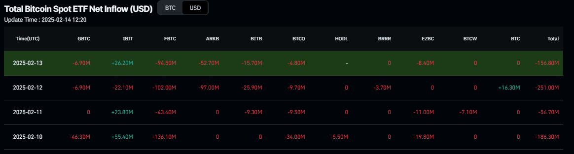 Total Bitcoin spot ETF net inflow chart. Source: Coinglass
