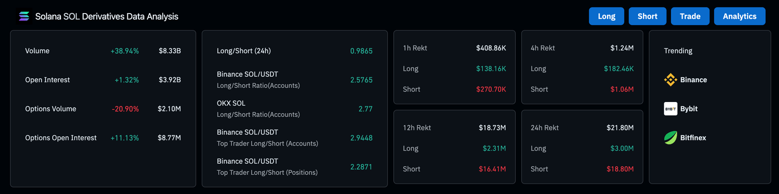 Solana Liquidation Map, March 2025 | Source: Coinglass