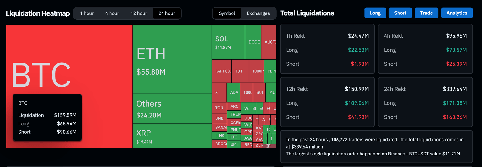 Crypto Market Liquidation Heatmap | Source: Coinglass