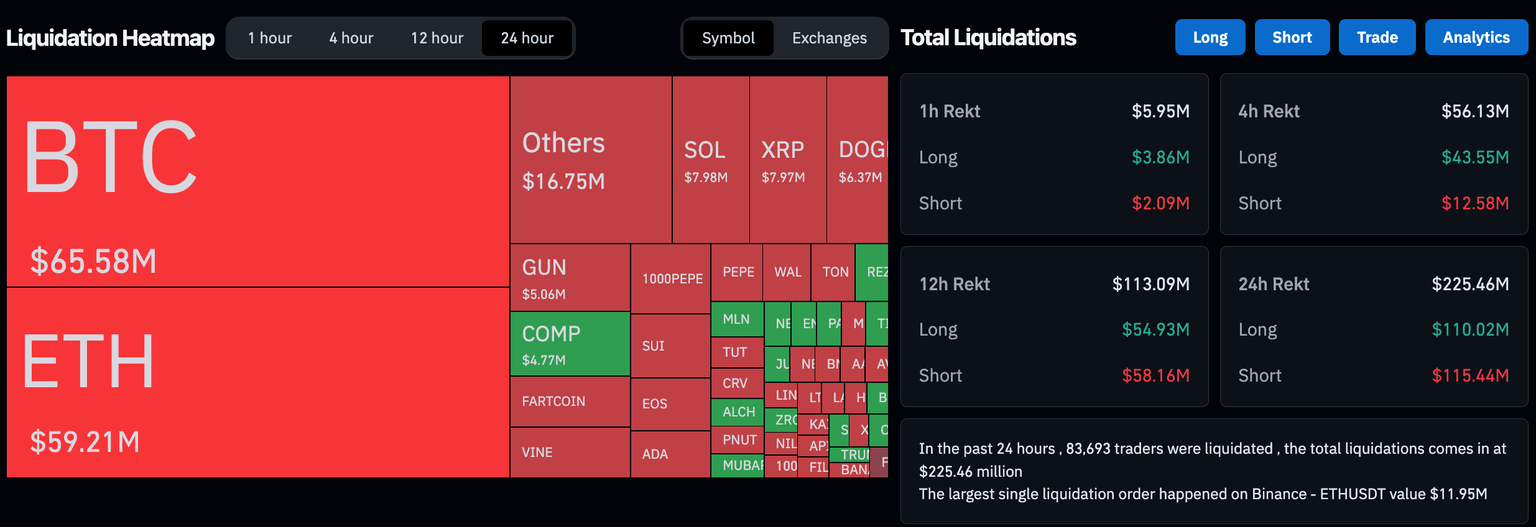 Crypto Derivatives Markets Performance, April 1 2025 | Coinglass