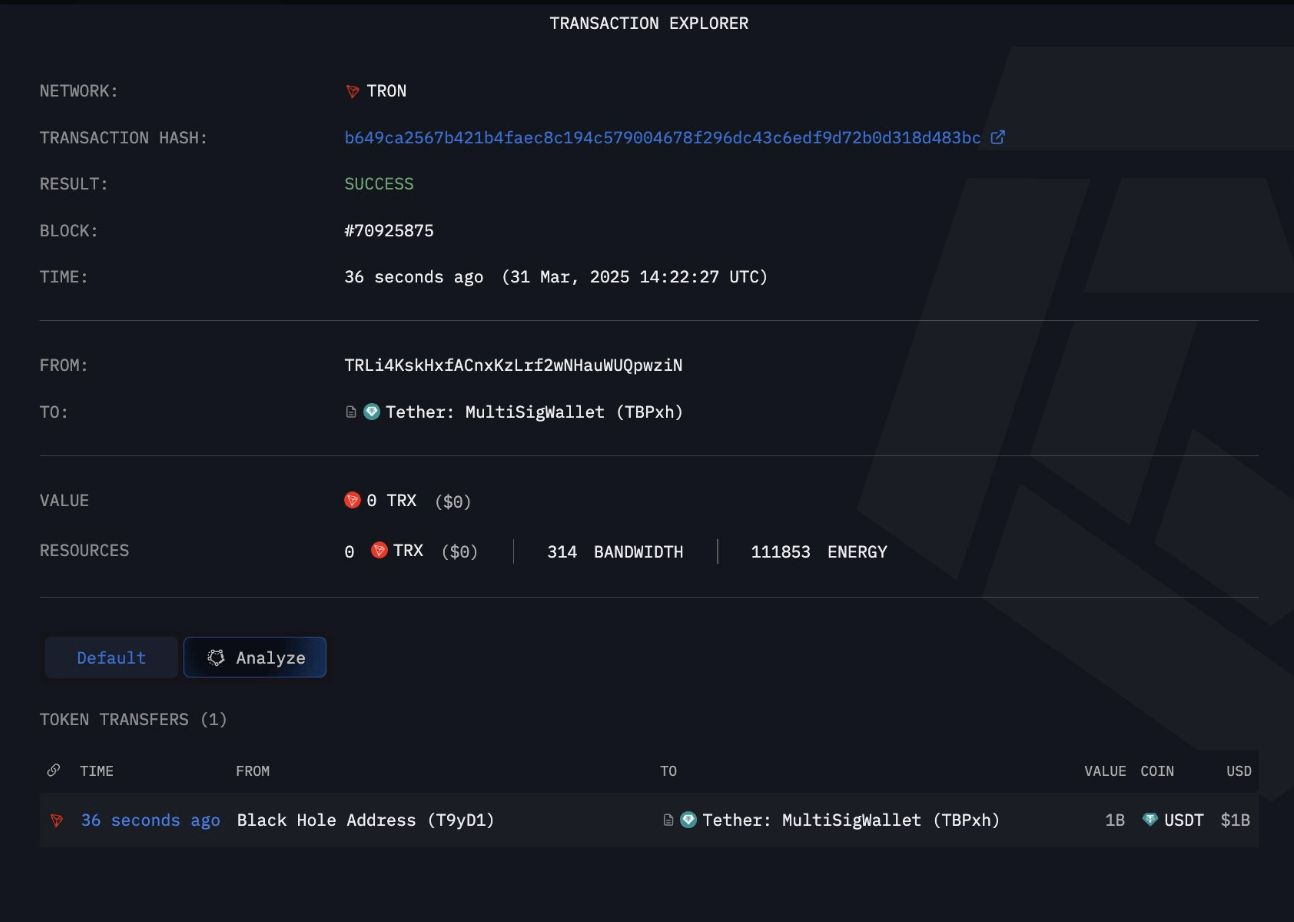 Tether mints $1 billion worth of USDT on Tron blockchain network, March 31, 2025 | Source: Arkham